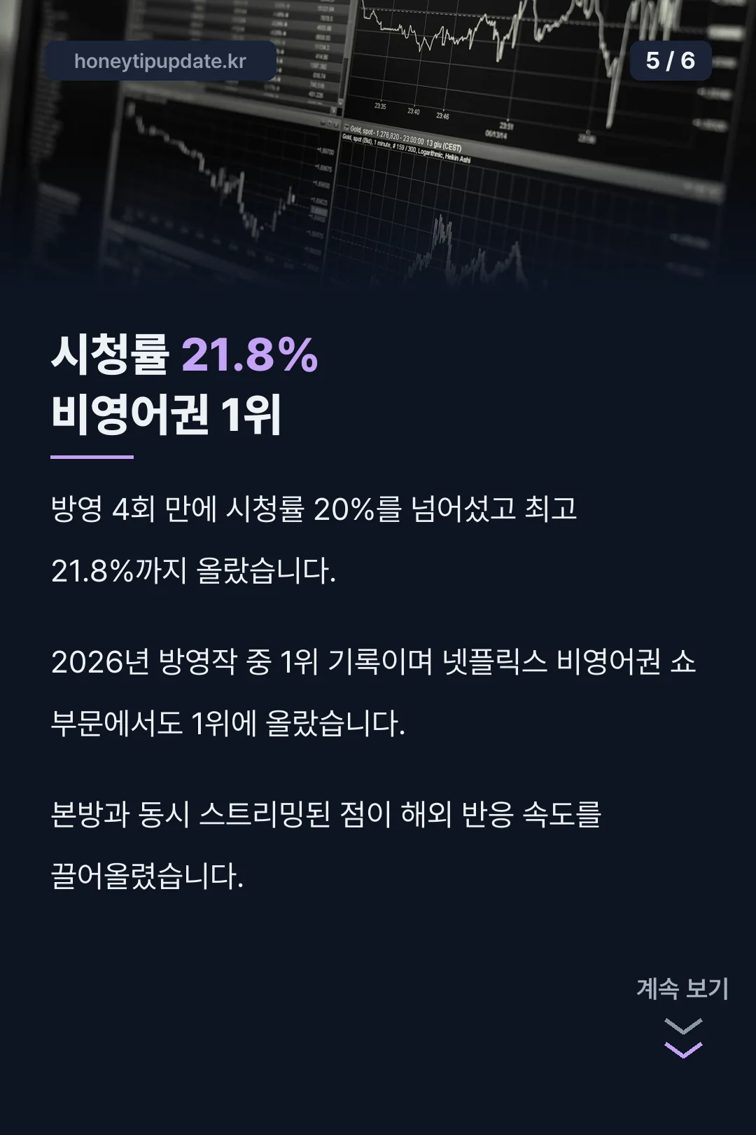 시청률 21.8% 성적표