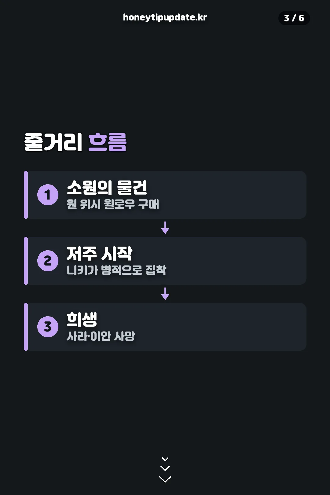 줄거리 흐름