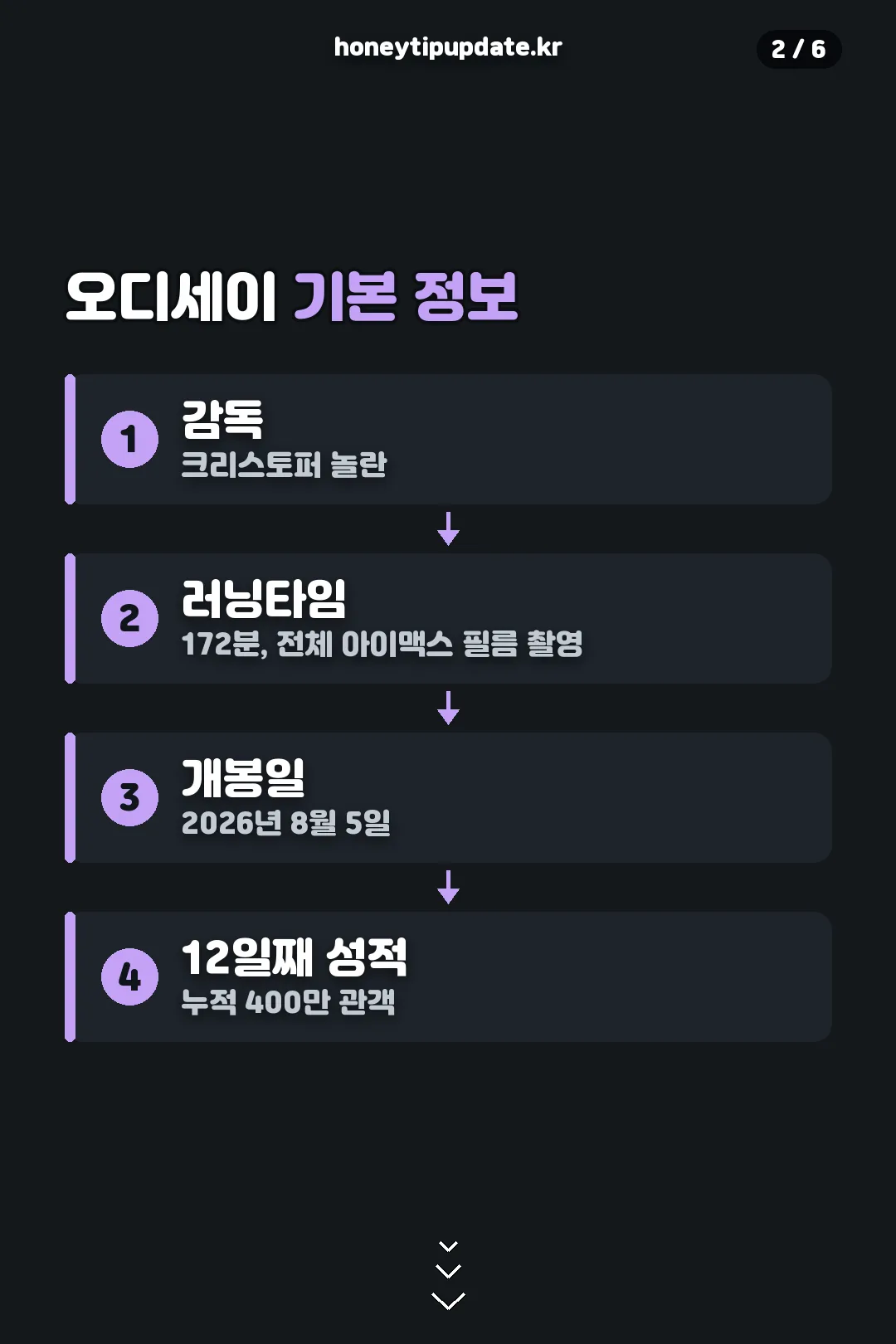 오디세이 기본 정보