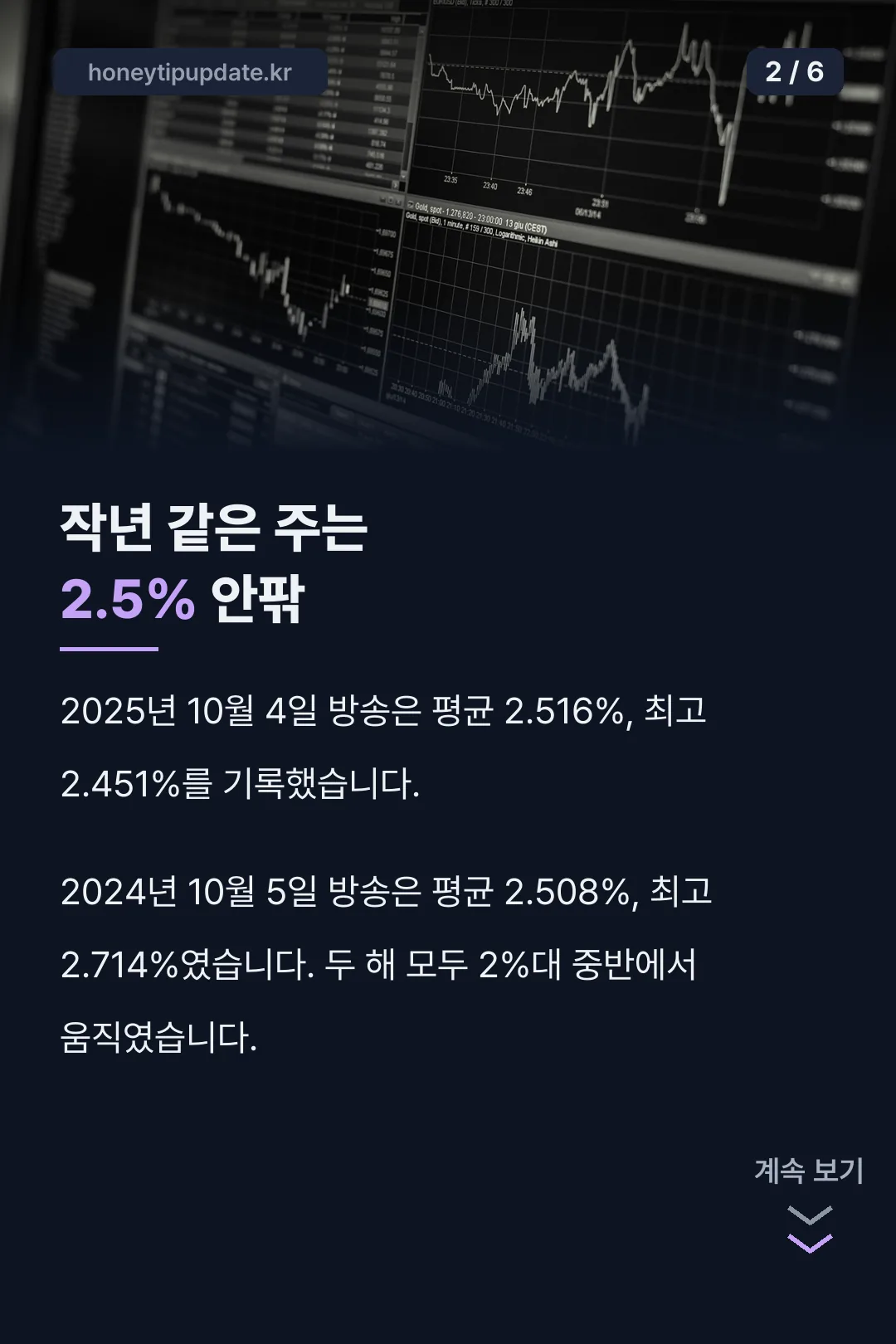 작년 동주차 수치