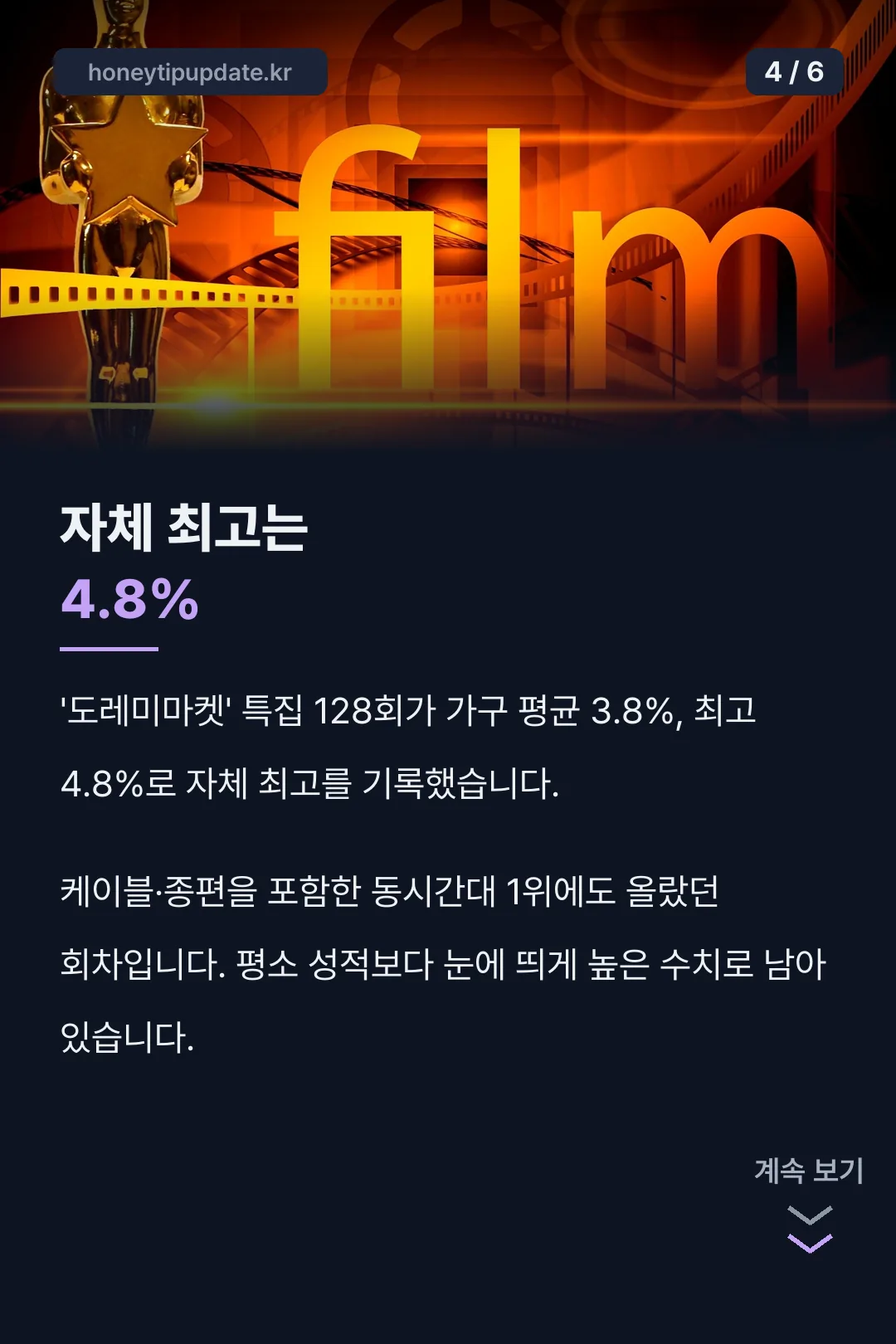 역대 최고 기록