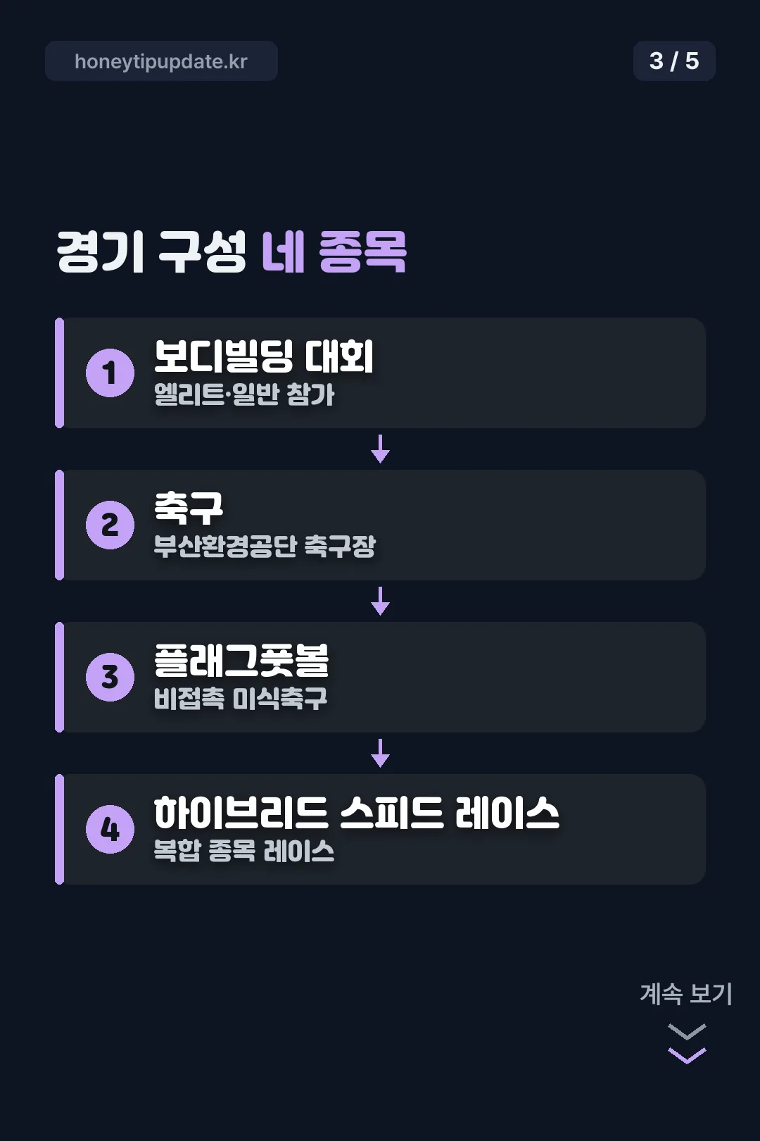 경기 구성 네 종목 소개