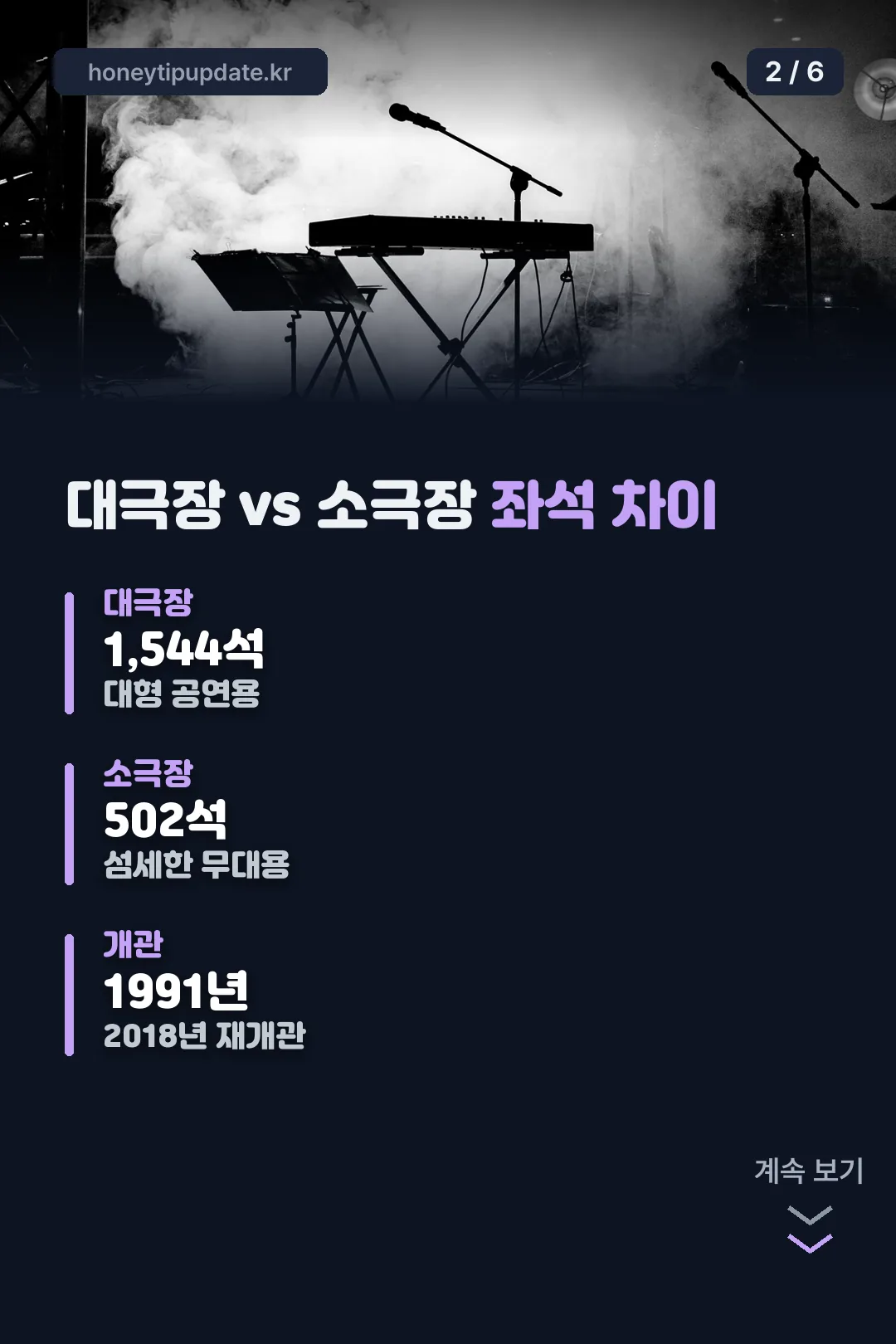 대극장 소극장 좌석 비교