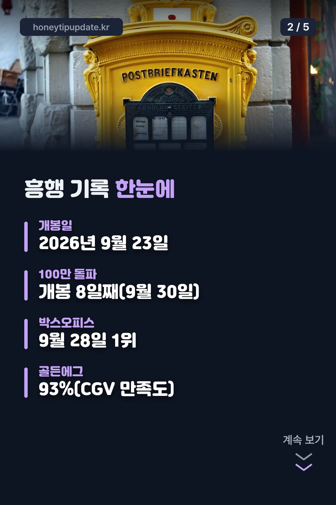 흥행 기록 한눈에